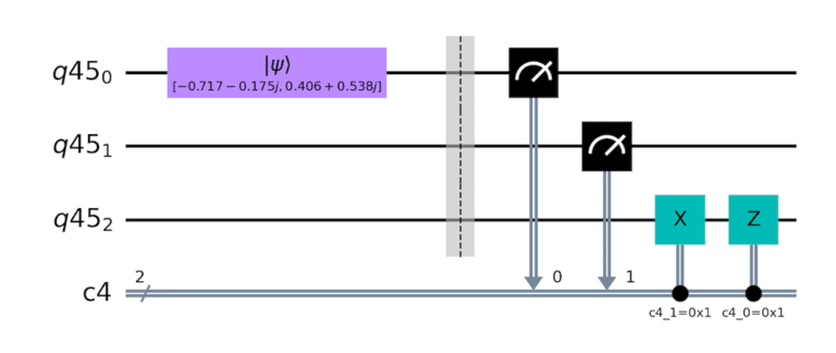 quantum circuit